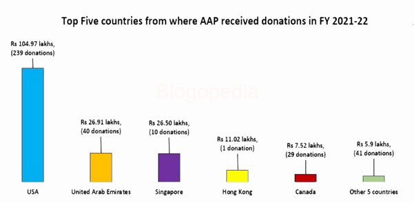 Arvind Kejriwal