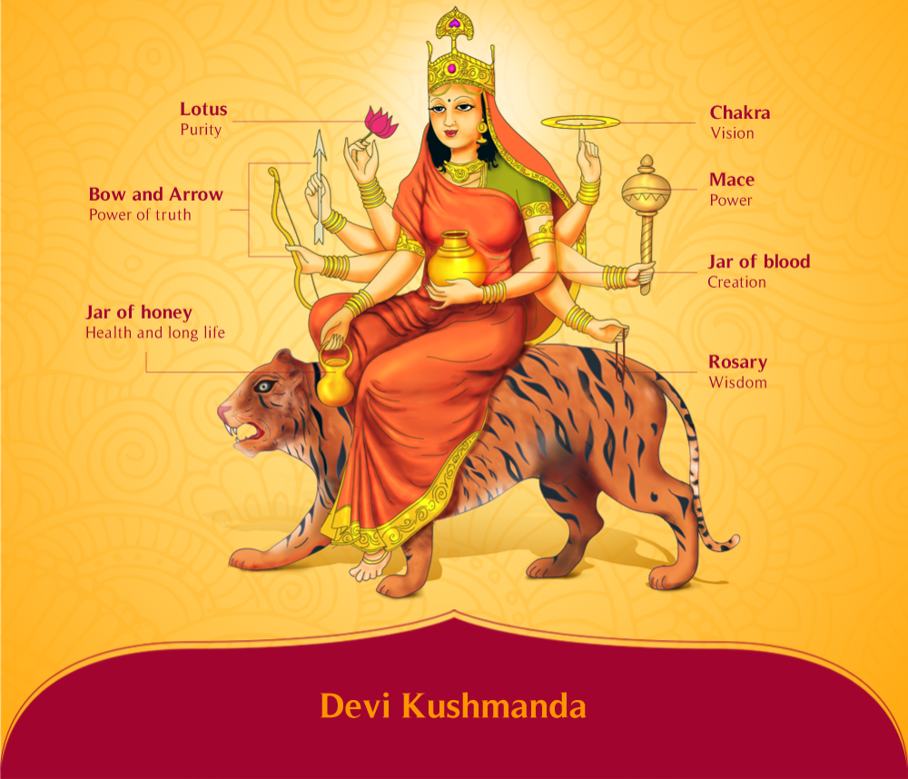 Kushmanda